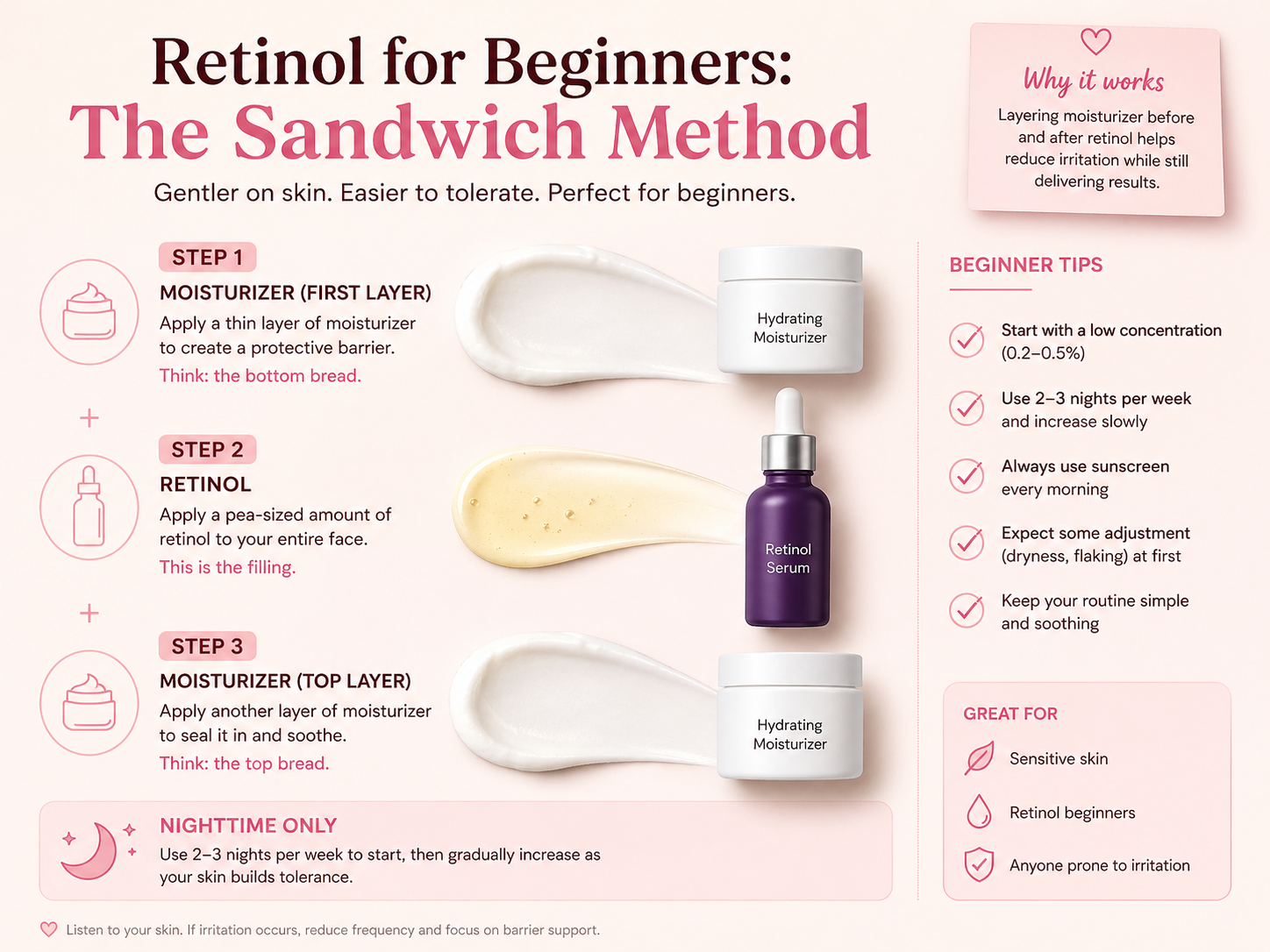 Skincare Actives in Pakistan 2026 retinol sandwich method for beginners