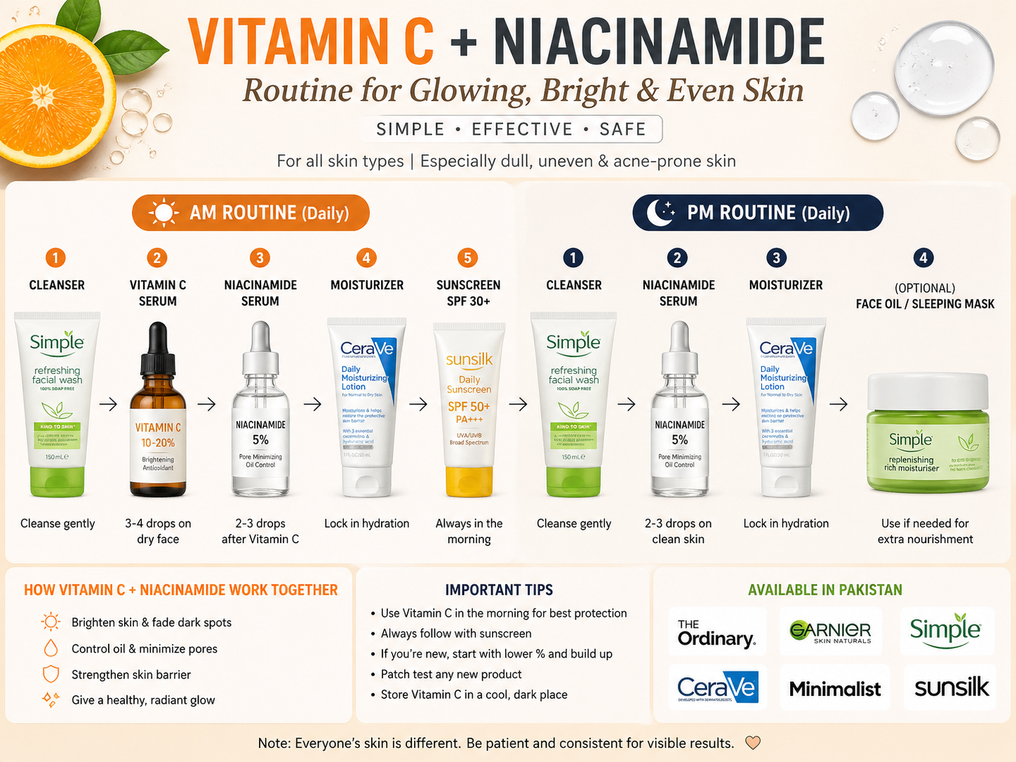 : Skincare Actives in Pakistan 2026 morning routine with vitamin C and niacinamide