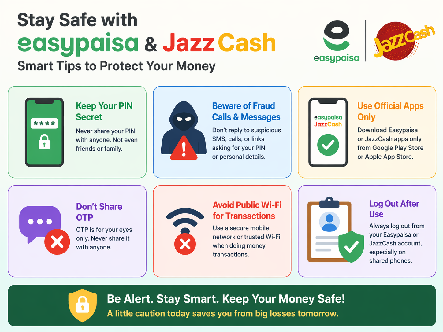COD vs Prepaid in Pakistan prepaid payment safety using Easypaisa and JazzCash