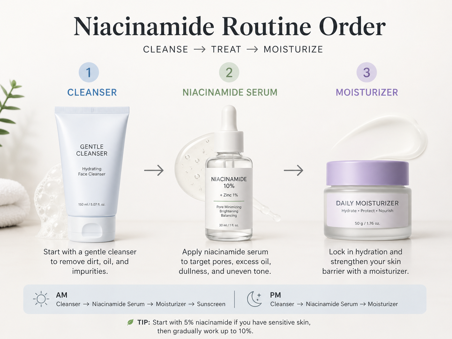 Niacinamide in Pakistan step order cleanser serum moisturizer sunscreen