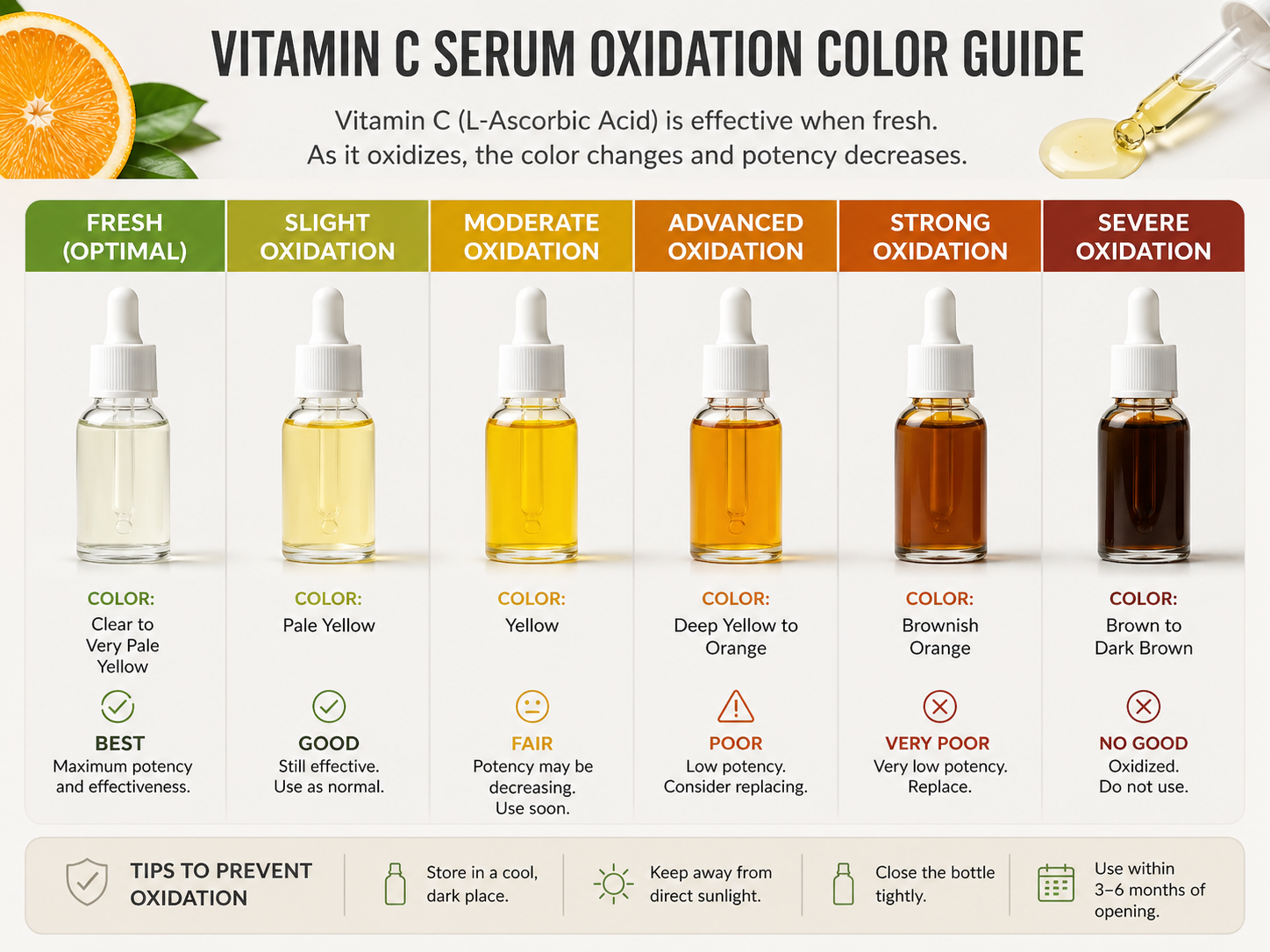 vitamin C serum in Pakistan oxidation color change guide
