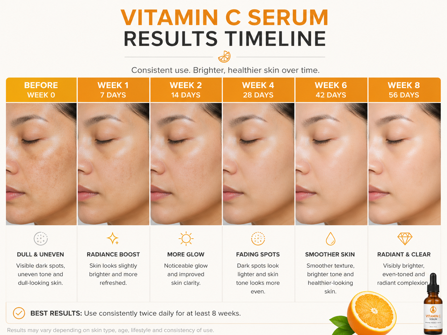vitamin C serum in Pakistan results timeline 2 to 12 weeks
