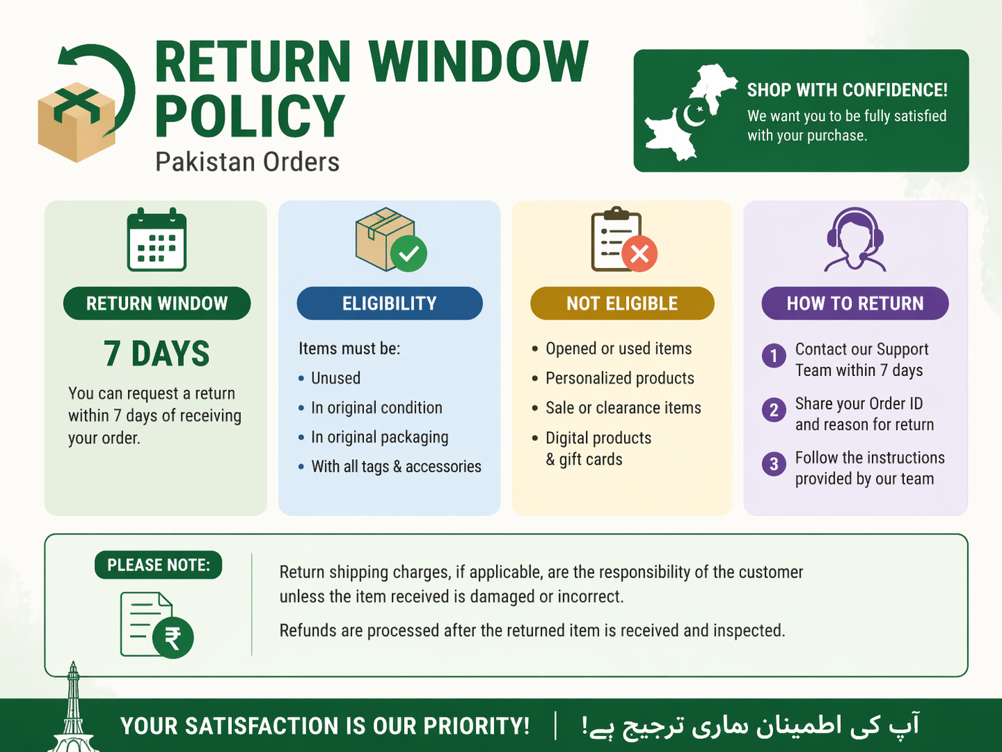 return and refund checklist Pakistan return window questions