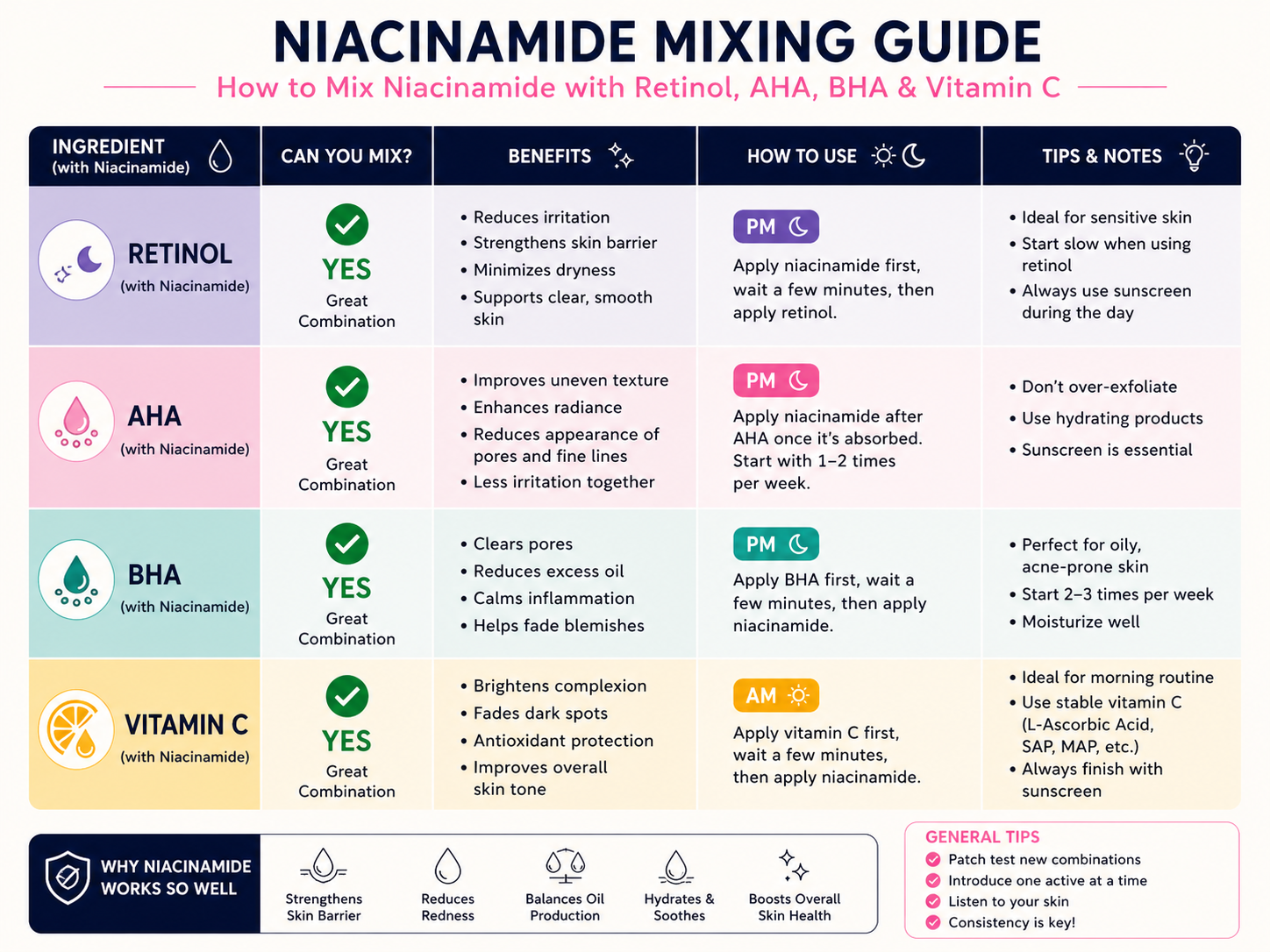 Niacinamide in Pakistan mixing guide with retinol vitamin c aha bha