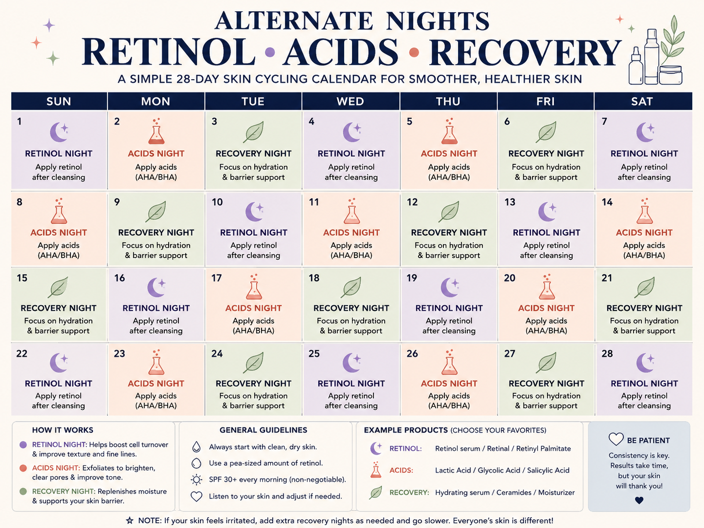 Alternate nights plan for Vitamin C, Retinol, Acids & Niacinamide compatibility