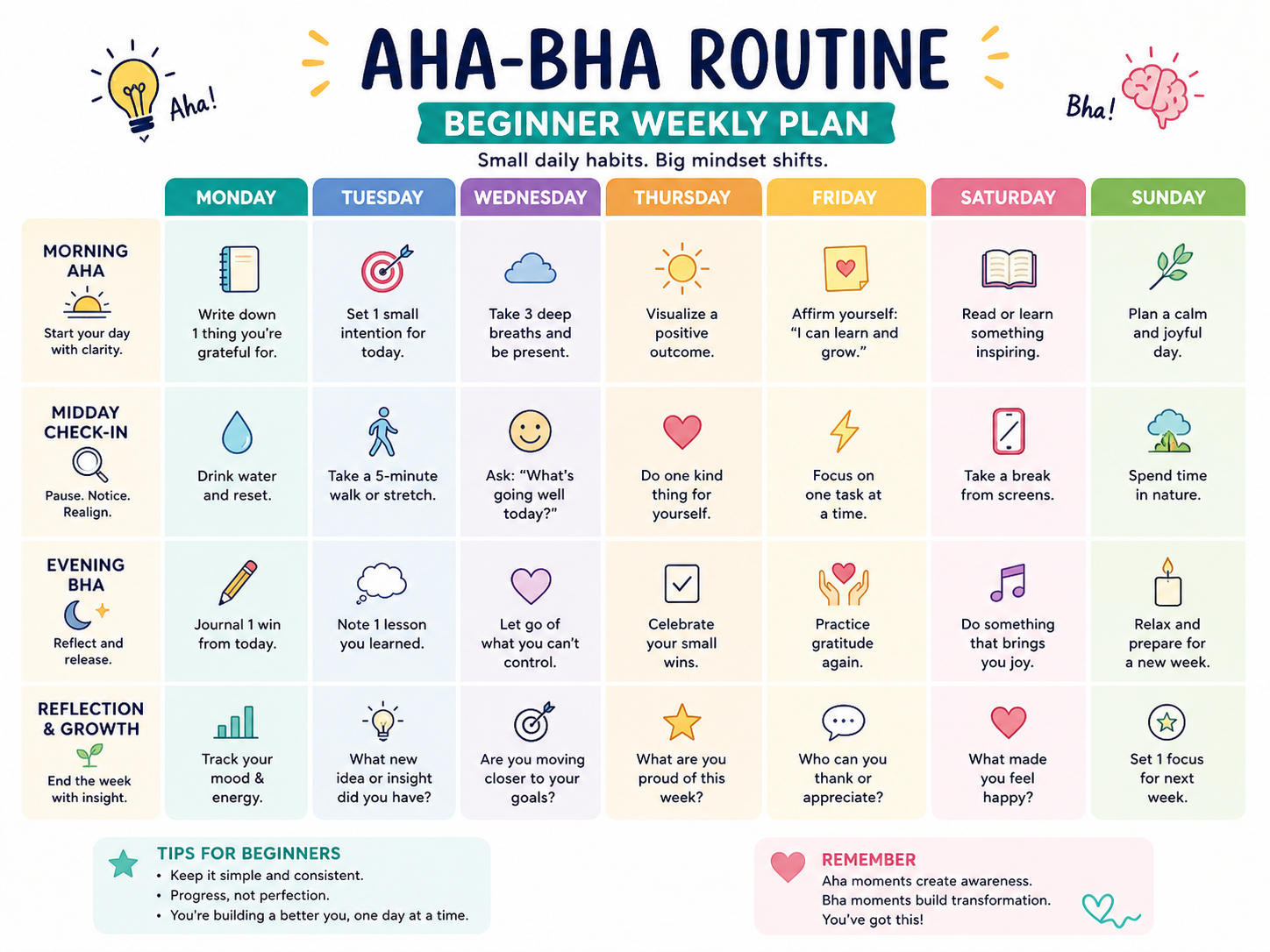 AHA vs BHA beginner weekly routine plan for Pakistani skin