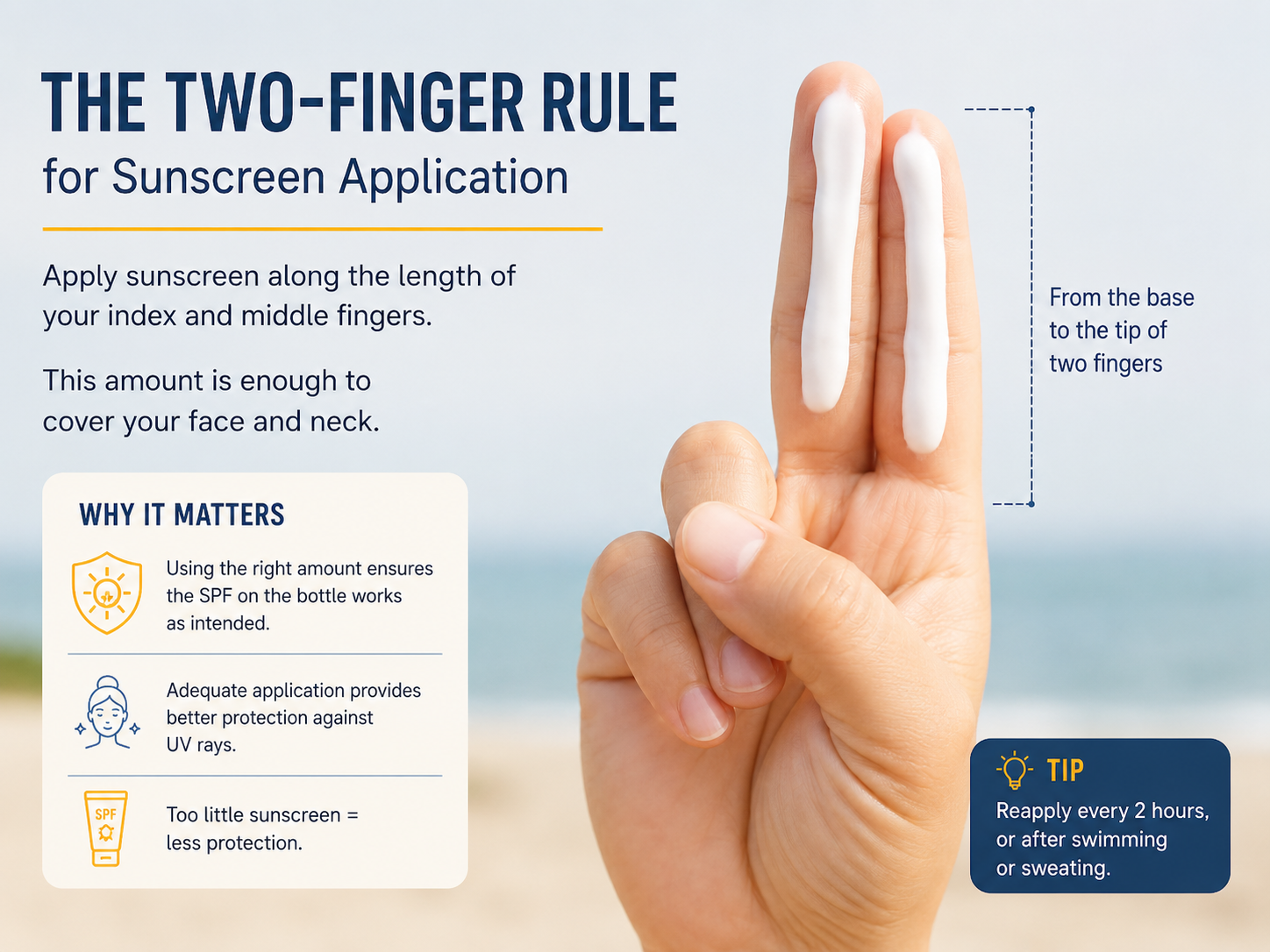 Two finger rule sunscreen application in Pakistan