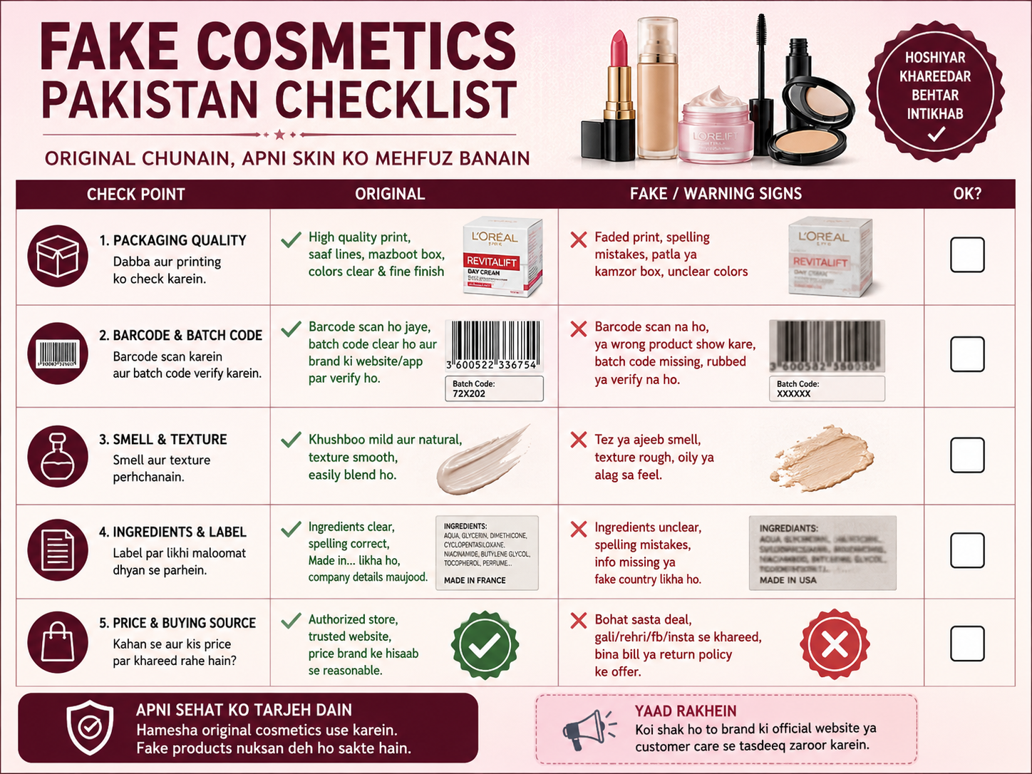 Value vs Fake: Cheap Products Not Worth It in Pakistan (Smart Buying Guide) 3 cheap products not worth it fake cosmetics Pakistan tips