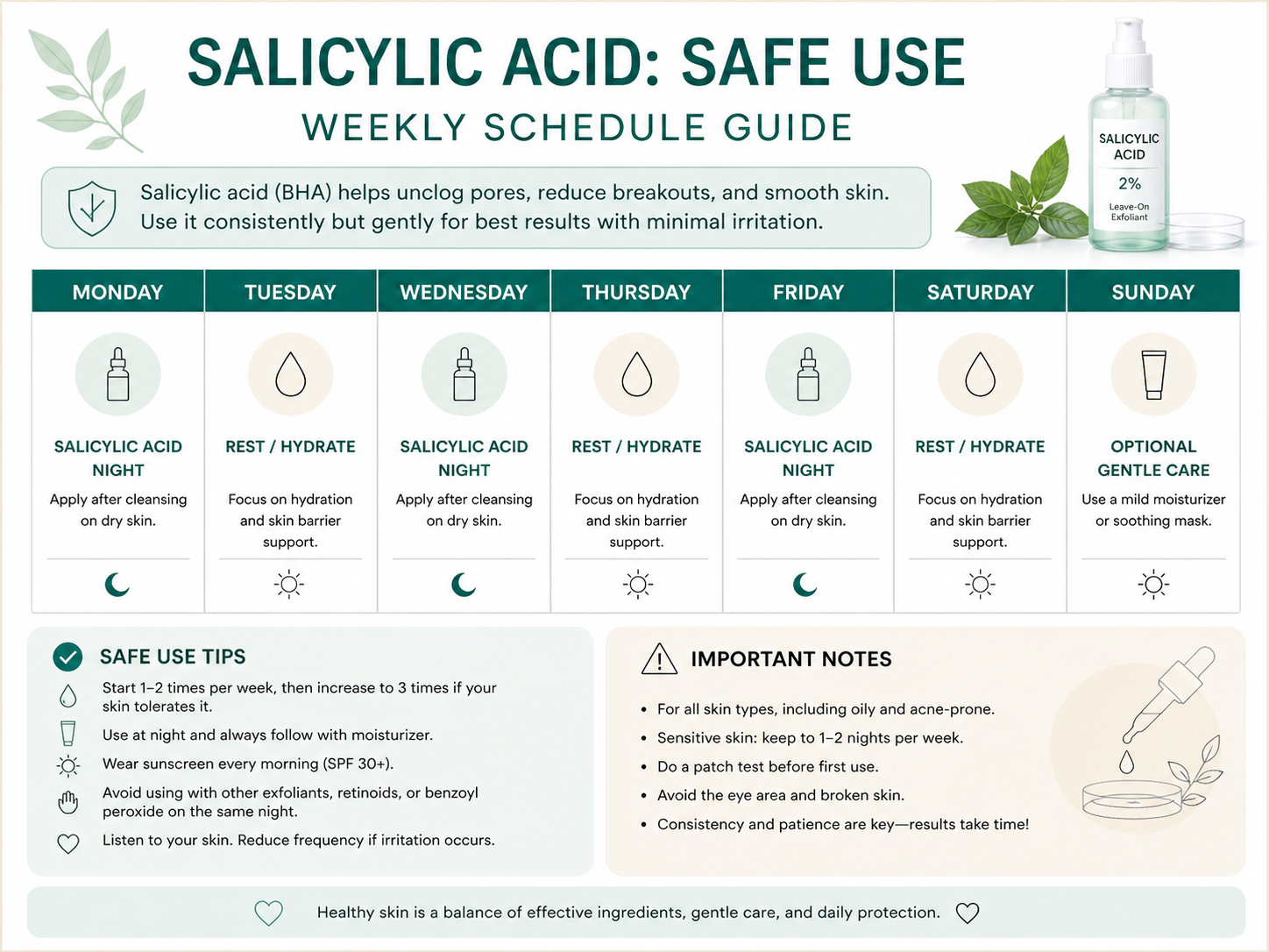 Salicylic acid for acne in Pakistan weekly schedule for safe use
