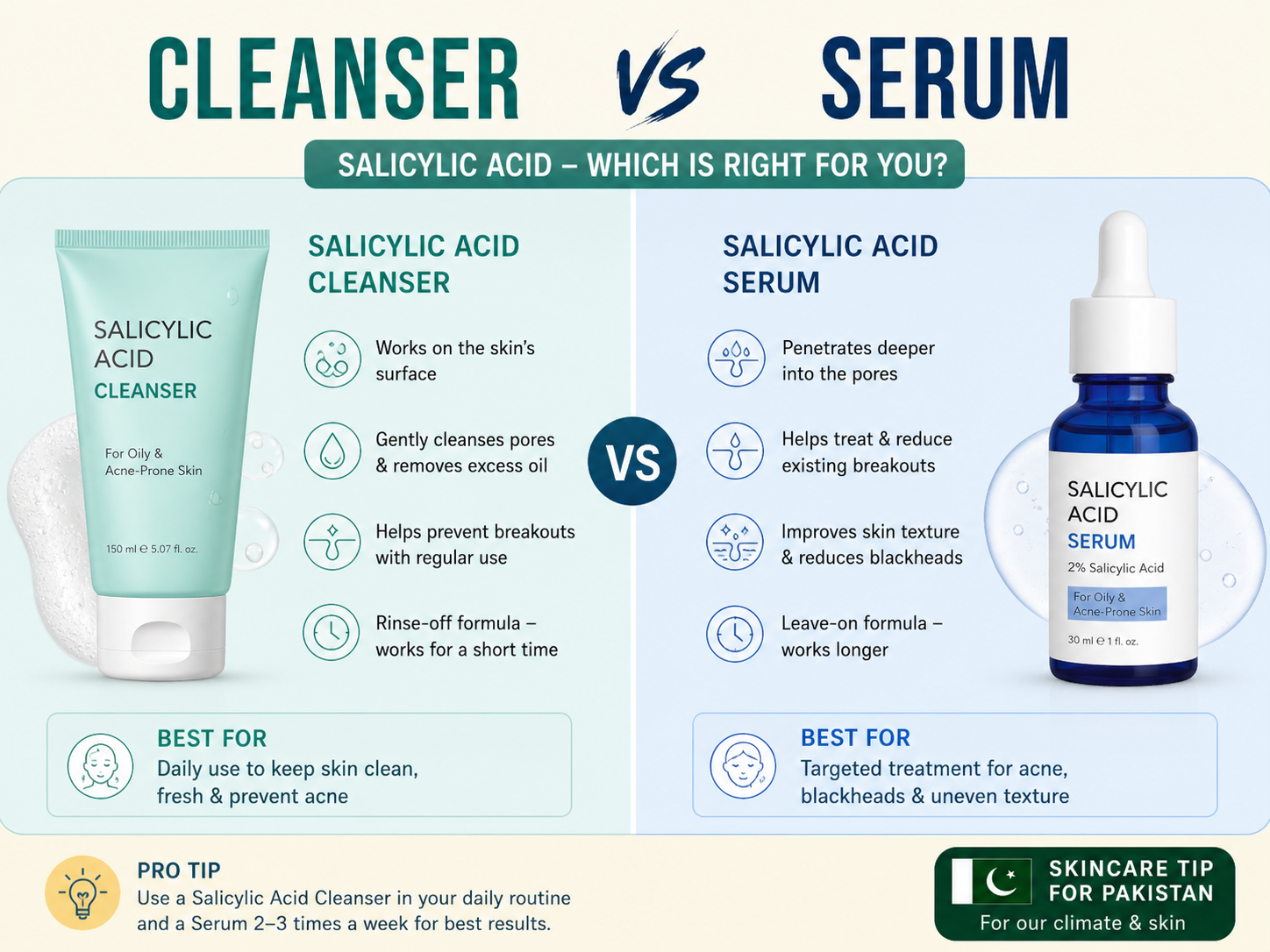 Salicylic acid for acne in Pakistan cleanser vs serum comparison