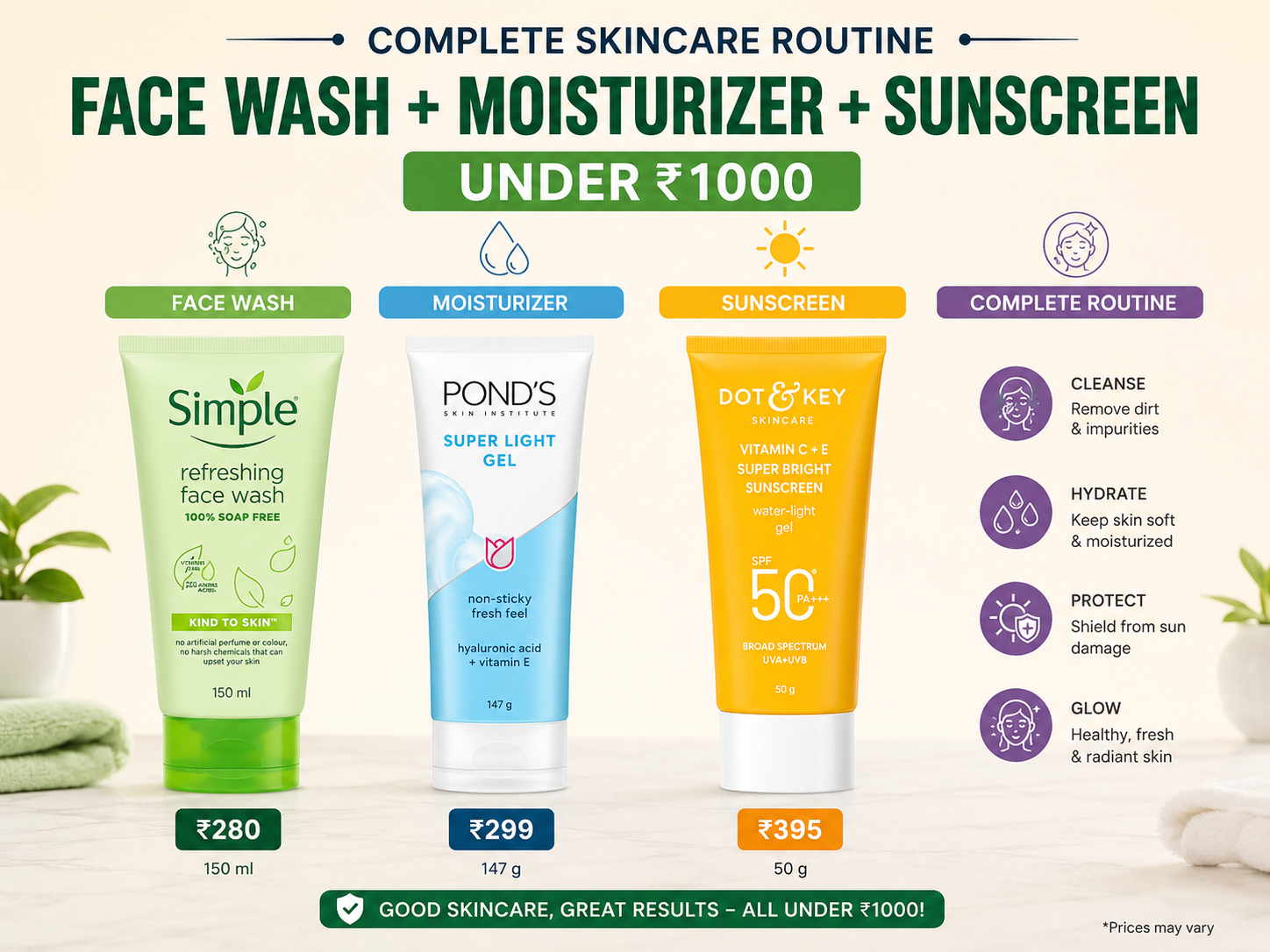 best skincare under Rs 1000 in Pakistan cleanser moisturizer sunscreen