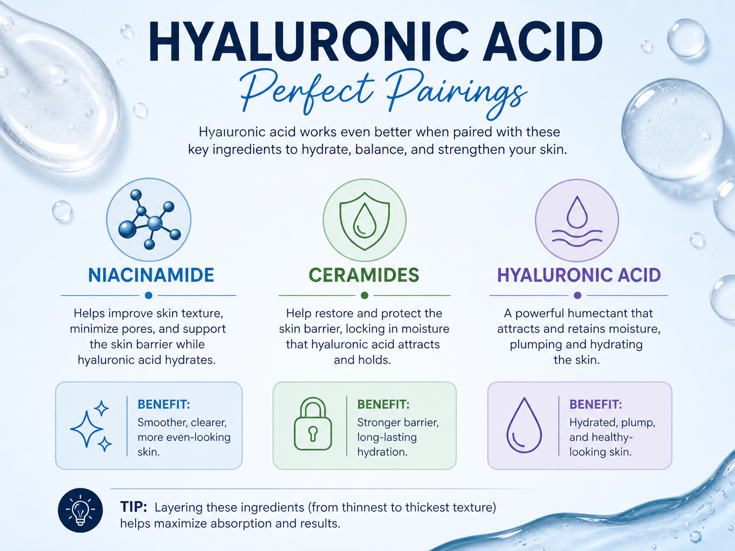 hyaluronic acid pairings niacinamide ceramides for Pakistan