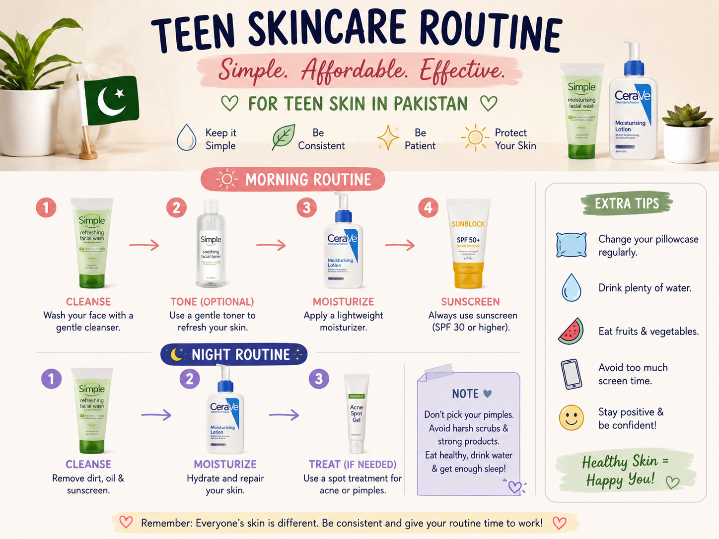 Teen skincare routine in Pakistan morning steps cleanser moisturizer sunscreen