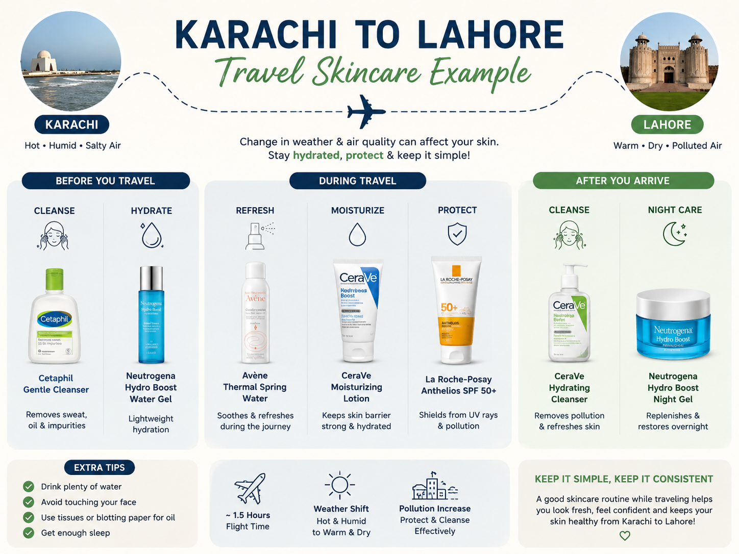 Hostel travel skincare example for Karachi to Lahore trip