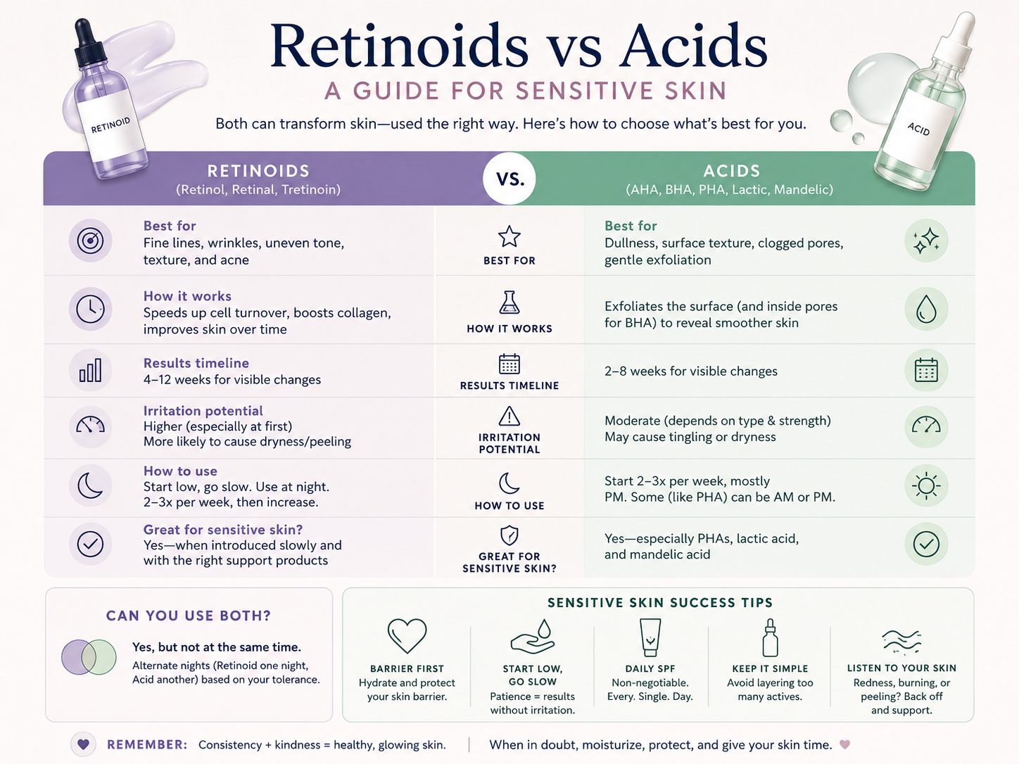 Sensitive Skin? Beginner Actives Students Should Avoid at First (Pakistan Guide) 2 beginner actives students should avoid for sensitive skin retinoids and acids