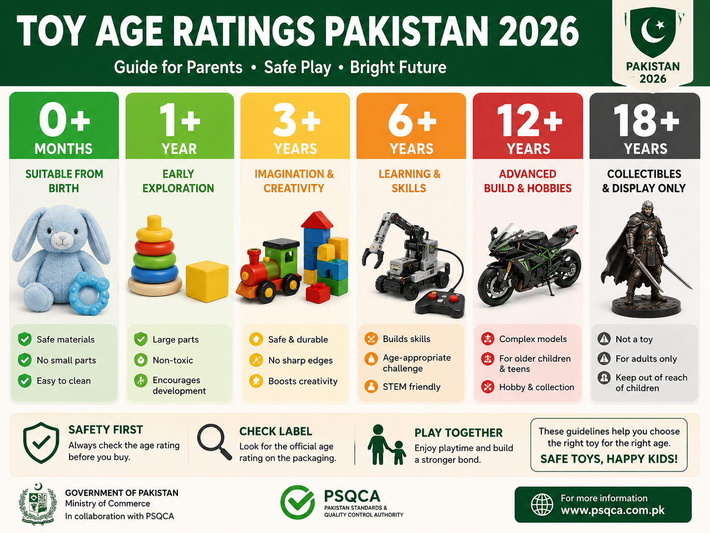 Toy age ratings chart for toy safety in Pakistan 2026