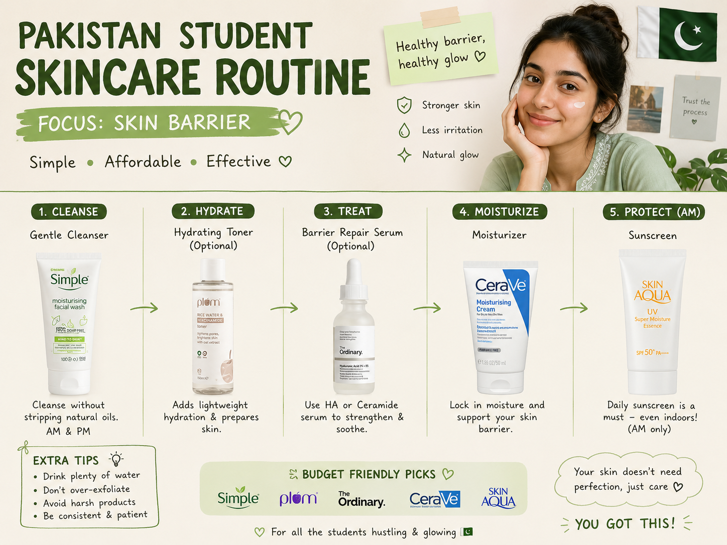 Sensitive Skin? Beginner Actives Students Should Avoid at First (Pakistan Guide) 5 barrier routine for beginner actives students should avoid for sensitive skin