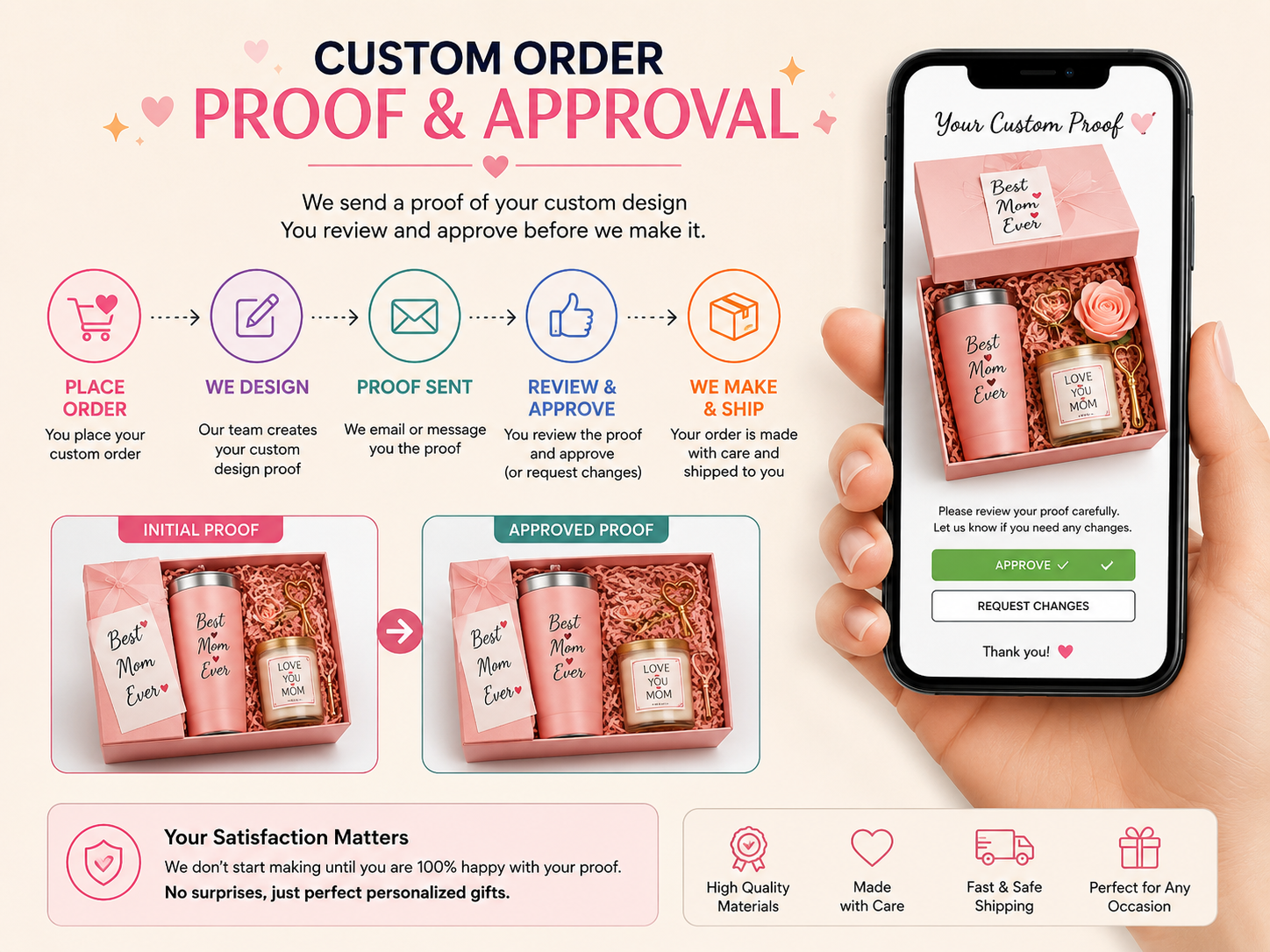 Custom orders digital proof approval before production