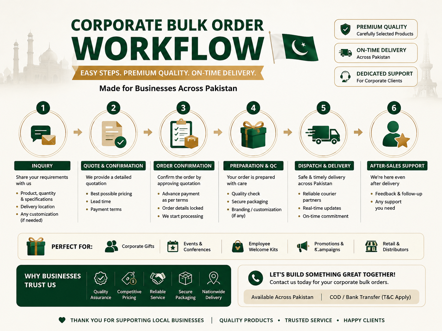 Corporate Bulk Buying in Pakistan 2026: Gifts, Bundles, COD & Invoice Workflows 3 Corporate bulk buying in Pakistan quotation and order workflow