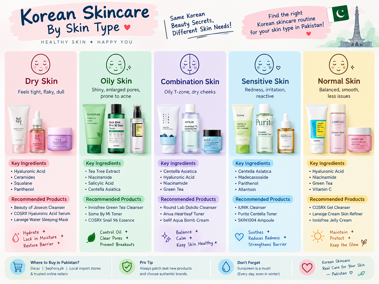Korean skincare in Pakistan for oily dry and sensitive skin