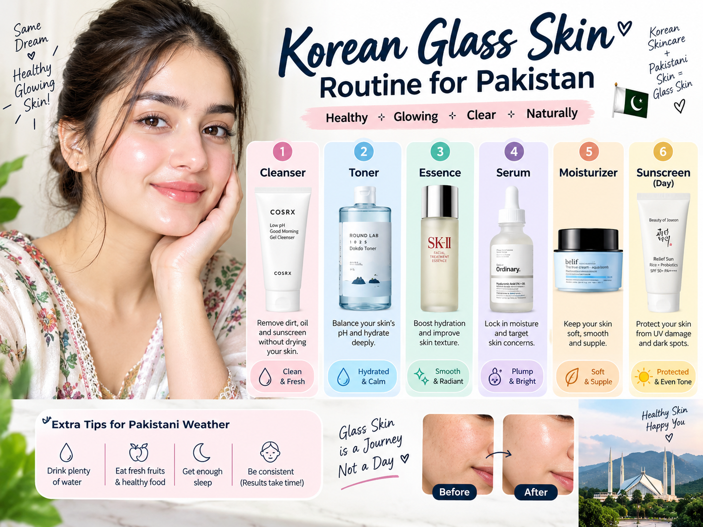 Korean skincare in Pakistan glass skin routine steps
